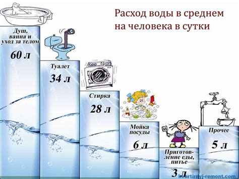 Рекомендации по количеству и режиму потребления воды