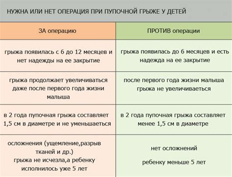 Рекомендации по питанию после операции пупочной грыжи