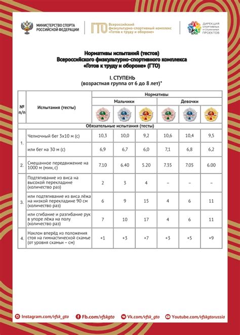 Рекомендации по получению значка ГТО