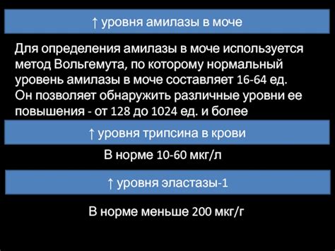 Рекомендации по профилактике повышения уровня амилазы