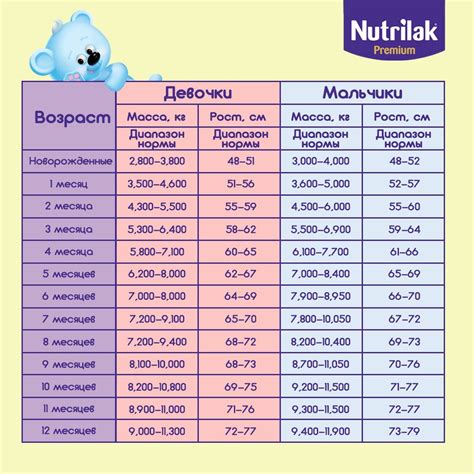 Рекомендации по режиму питания для набора веса у ребенка