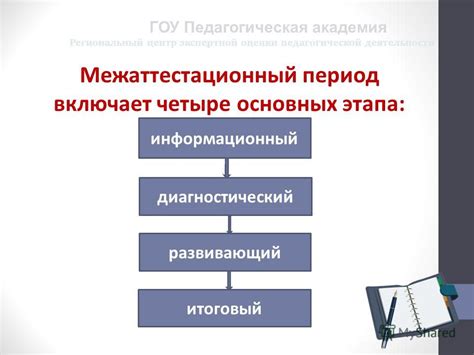 Рекомендации по успешному прохождению предмета "Одноклассники 5 класс"