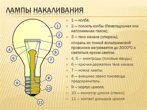 Рекомендации по эксплуатации энергосберегающих лампочек