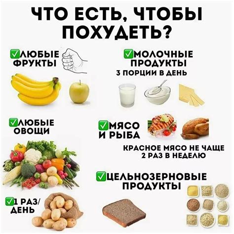 Рекомендованные продукты для диеты