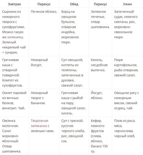 Рекомендуемые продукты при диете стол номер 5