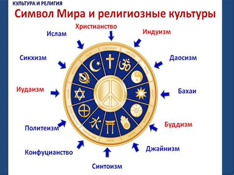 Религиозные и этнические разногласия