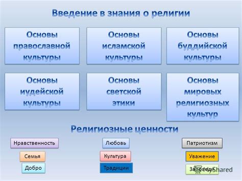 Религиозные ценности