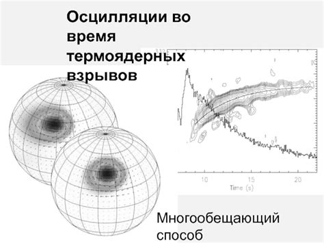 Реликтовые осцилляции: их важность и сущность