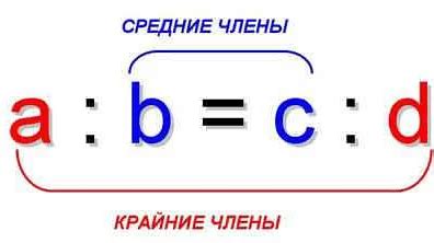 Рема в математике: основные принципы и примеры