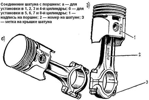 Ремонт износа поршневой группы