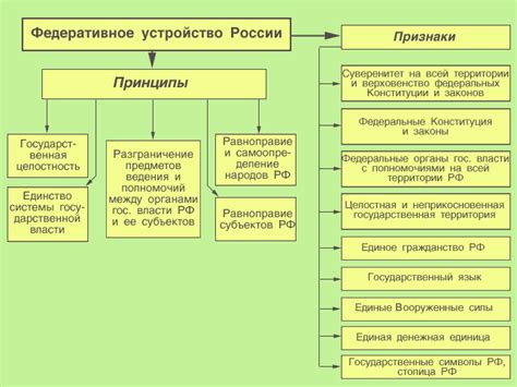 Республика: принципы и особенности