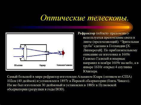 Рефлекторы и рефракторы: определение и принцип действия