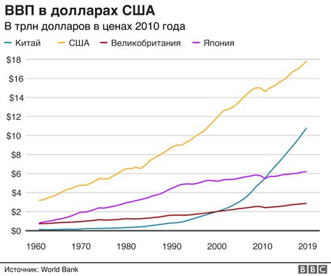 Реформы в Китае: экономическое чудо