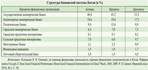 Реформы в банковской системе 