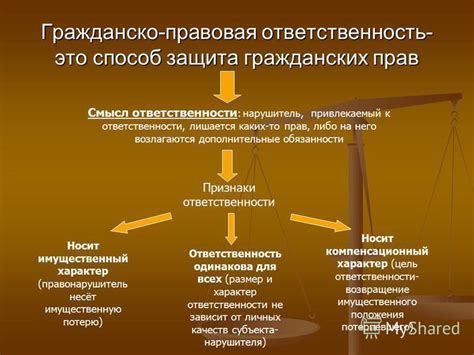 Реформы в сфере гражданских прав