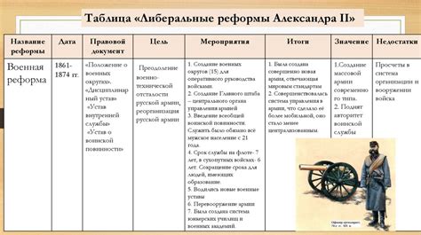 Реформы и модернизация государства