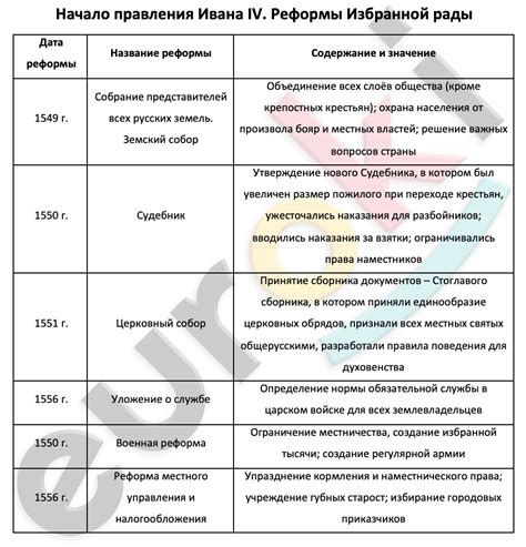 Реформы и освоенные земли