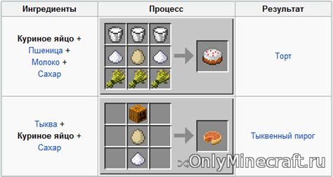 Рецепты создания яйца в Майнкрафт
