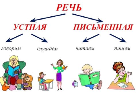 Речь и коммуникация: взаимосвязь и эффективность