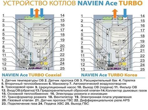 Решение проблемы с ошибкой 03 Котла Навьен Делюкс