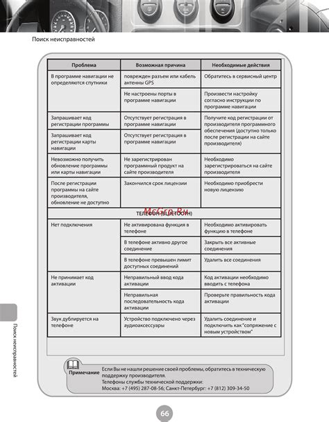 Решение проблемы через техническую поддержку