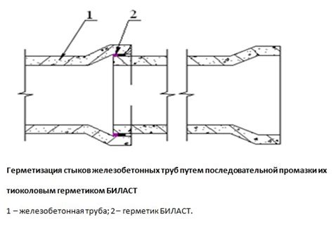 Решение распространенных проблем при заделке швов