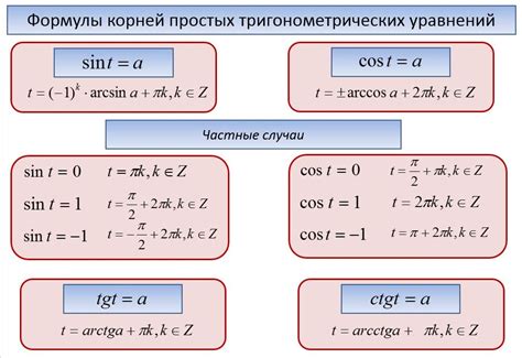 Решение уравнения для нахождения угла с заданным косинусом