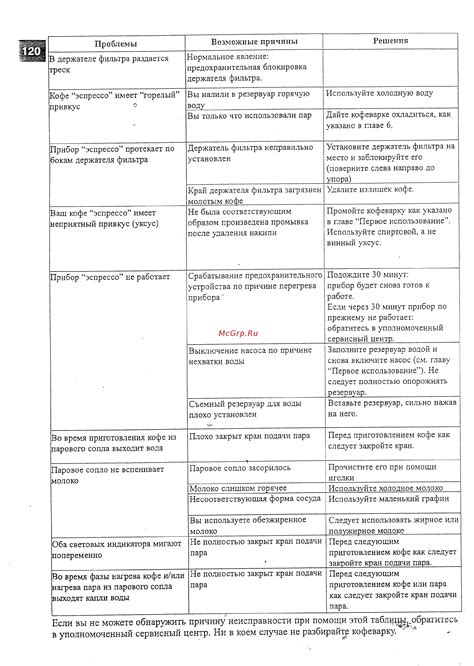 Решение 6: Обратитесь в сервисный центр