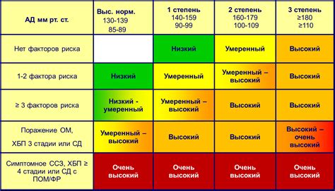 Риск ССО 4 степени и его симптомы