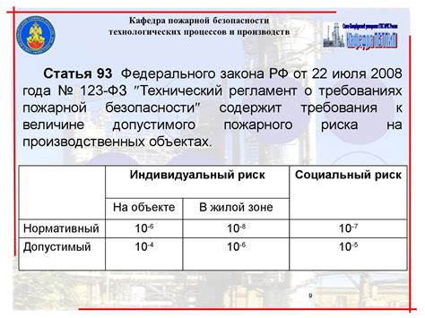 Риск аварии на промышленном объекте и его определение