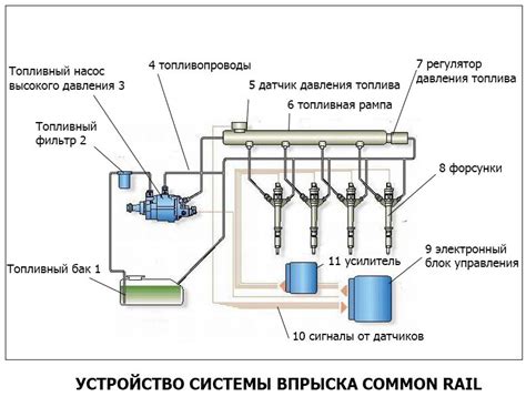 Риск повреждения компонентов системы питания автомобиля