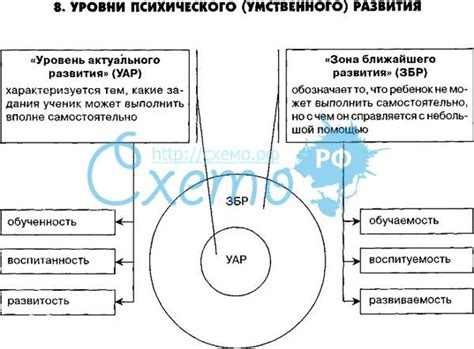 Риск развития нарушений психического состояния