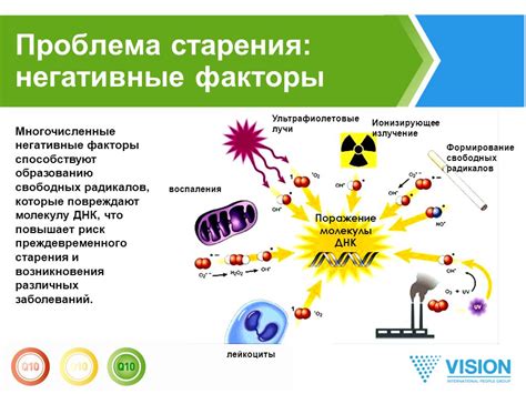 Риск различных заболеваний