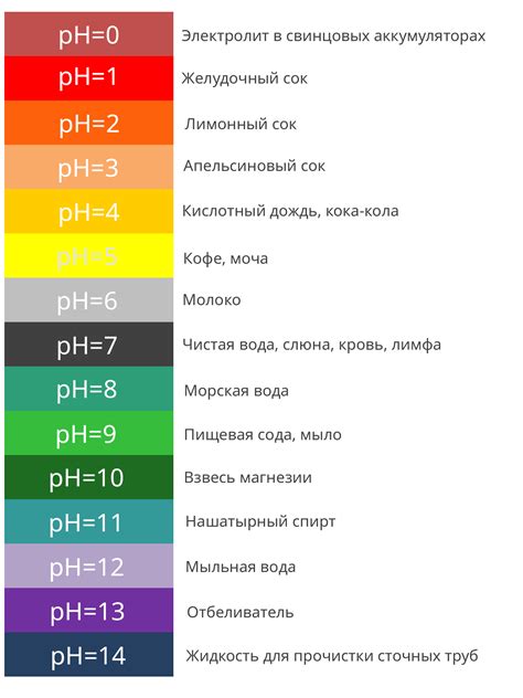 Рн: показатель кислотности или щелочности вещества