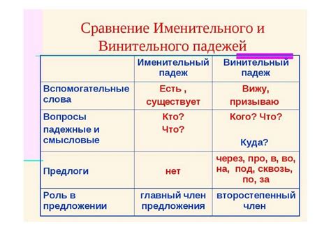 Родительный и винительный падежи местоимений: в чем разница?