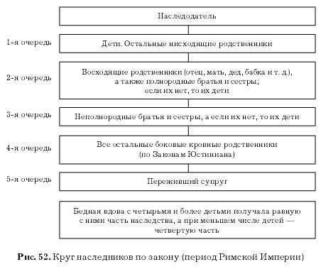 Родство и наследственное право