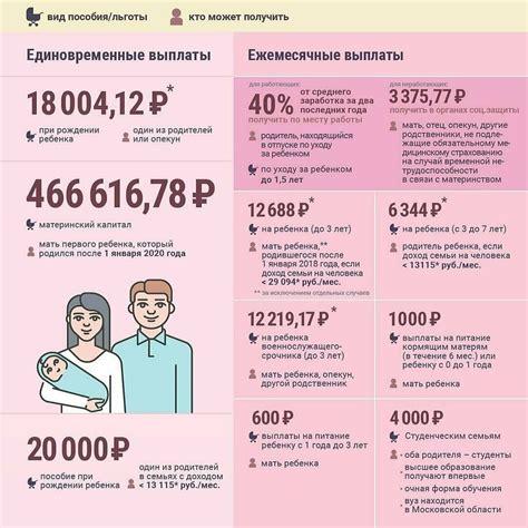 Рождение ребенка в Москве: документы и пособия