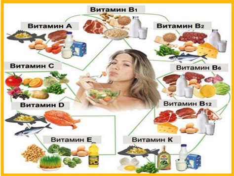 Ролевая игра витаминов в организме