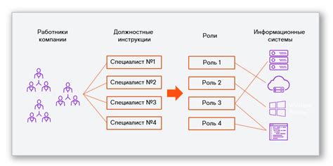 Ролевая модель участников