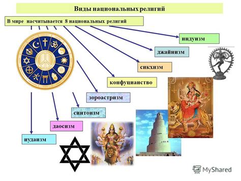 Ролевая структура религий