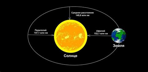 Роли Земли и Солнца