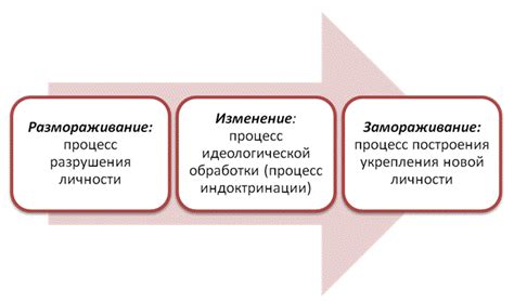 Роли и задачи вербовщиков