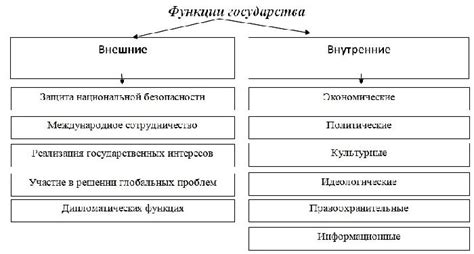 Роли и функции политических институтов