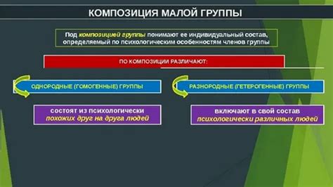 Роли и функции участников малой группы