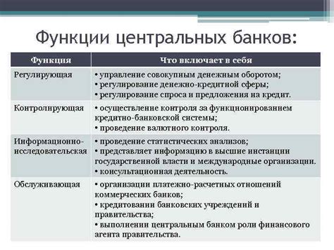 Роли центральных банков в предотвращении обесценения