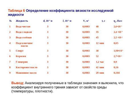 Роль ВГ в составе жидкости