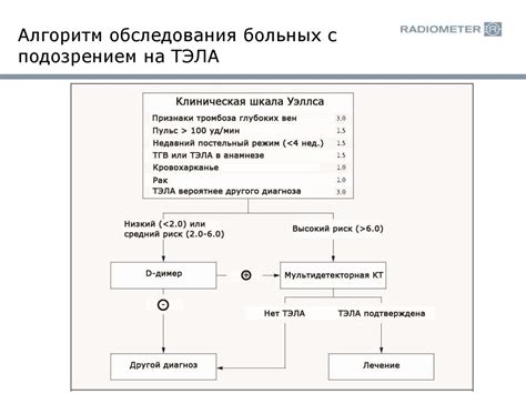 Роль Д-димера в диагностике заболеваний