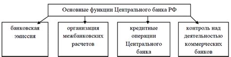 Роль Центрального банка в формировании ставки по вкладу