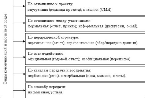 Роль аватара в виртуальной коммуникации