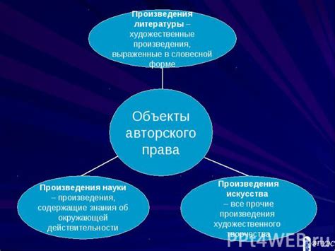 Роль авторского права в обеспечении следования